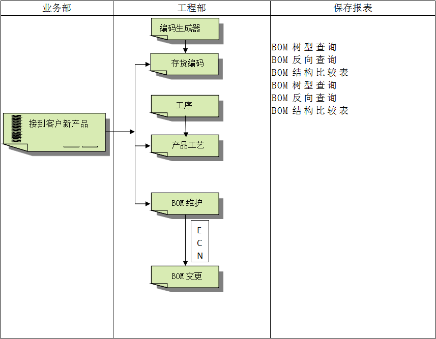 企业建设顺景玩球官网-玩球（中国）一站式服务官网管理玩球官网-玩球（中国）一站式服务官网
有多重要?