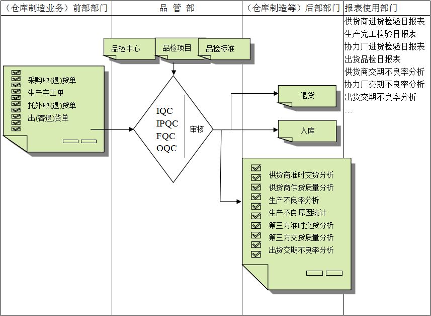 玩球官网-玩球（中国）一站式服务官网软件与企业需求之间存在的差异