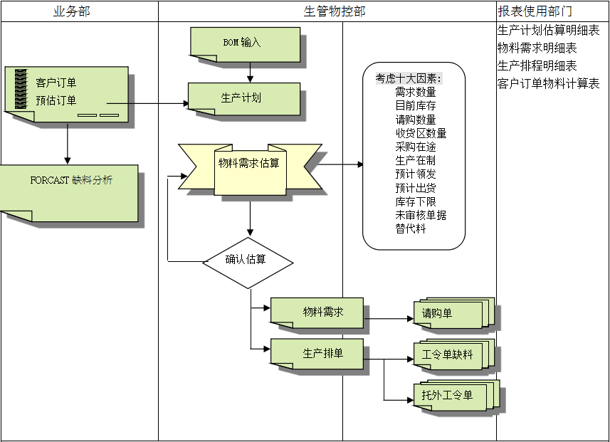 玩球官网-玩球（中国）一站式服务官网玩球官网-玩球（中国）一站式服务官网
的三大维度管理