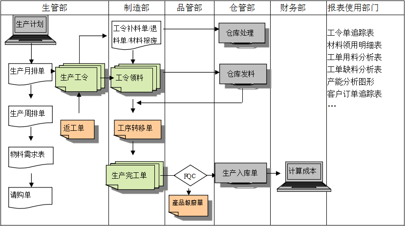 购买玩球官网-玩球（中国）一站式服务官网软件订立合同时需要注意哪些问题?