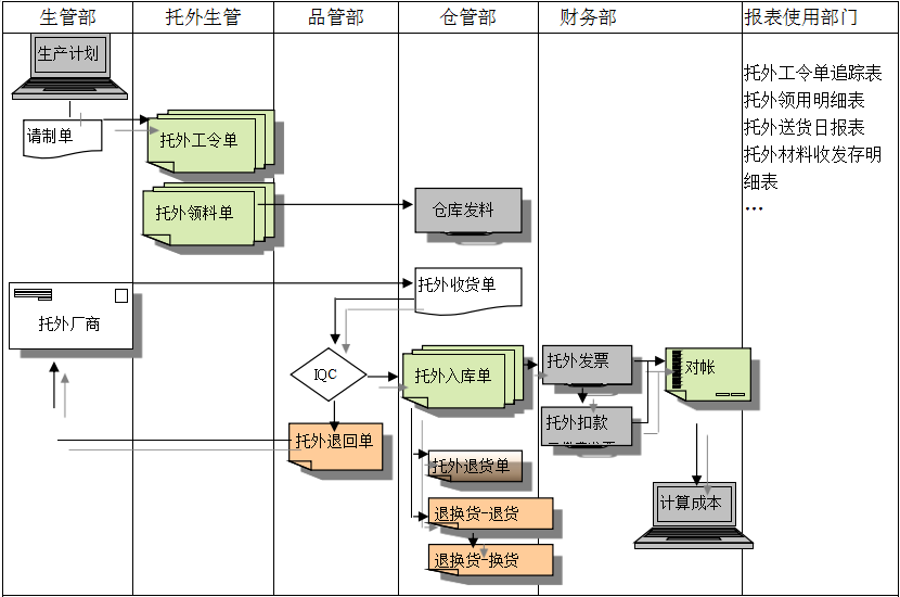 玩球官网-玩球（中国）一站式服务官网玩球官网-玩球（中国）一站式服务官网
给企业内部控制带来哪些影响及风险?