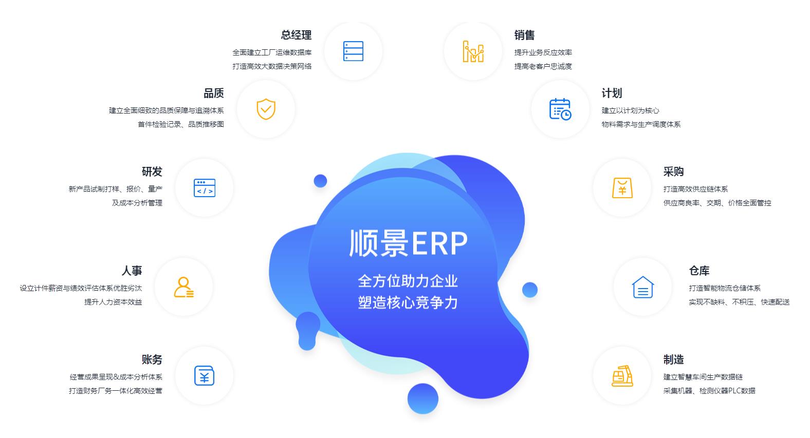 中小企业如何快速实施玩球官网-玩球（中国）一站式服务官网管理玩球官网-玩球（中国）一站式服务官网
?